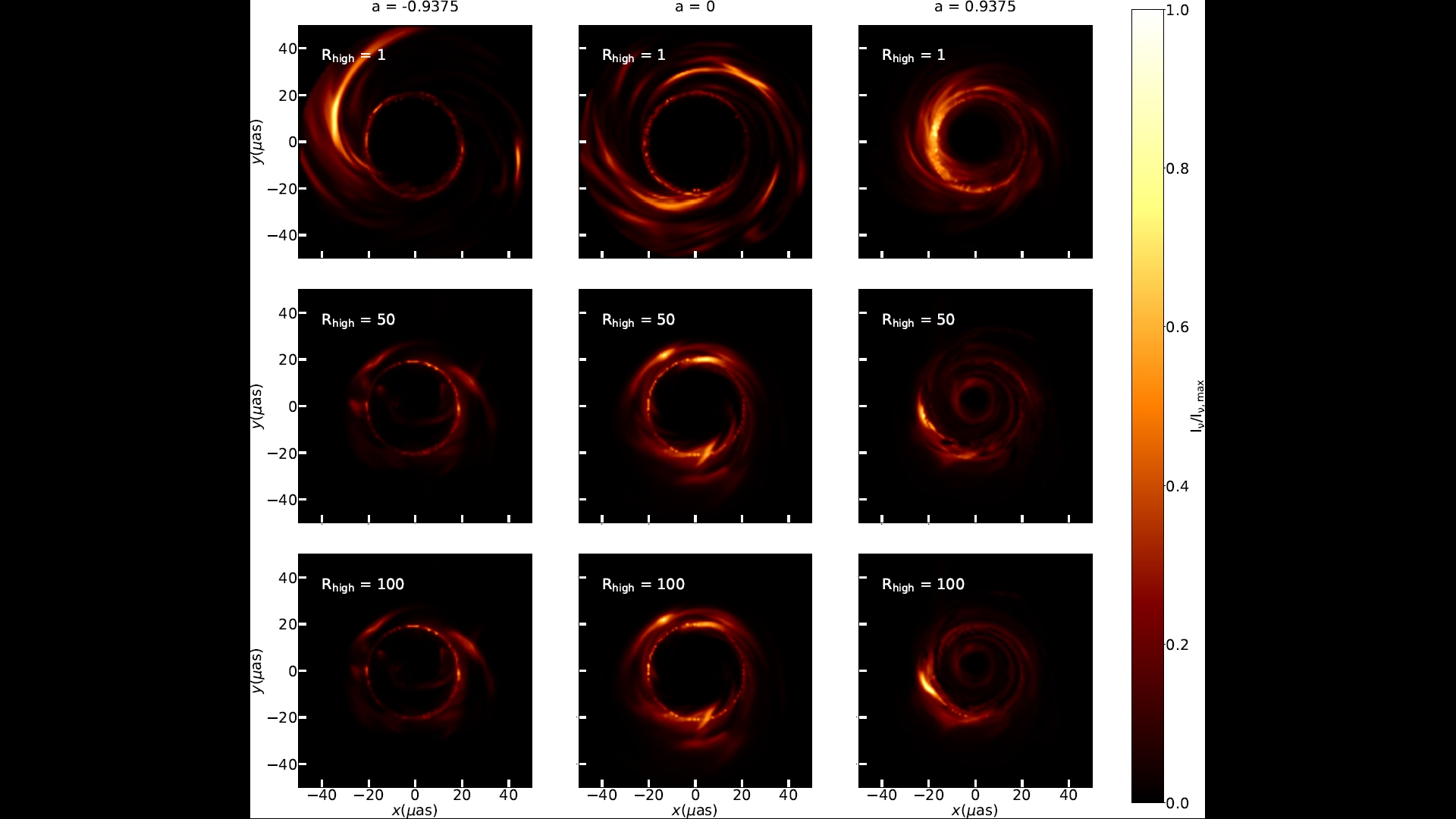 Deep Horizon: A Machine Learning Network That Recovers Accreting Black Hole Parameters